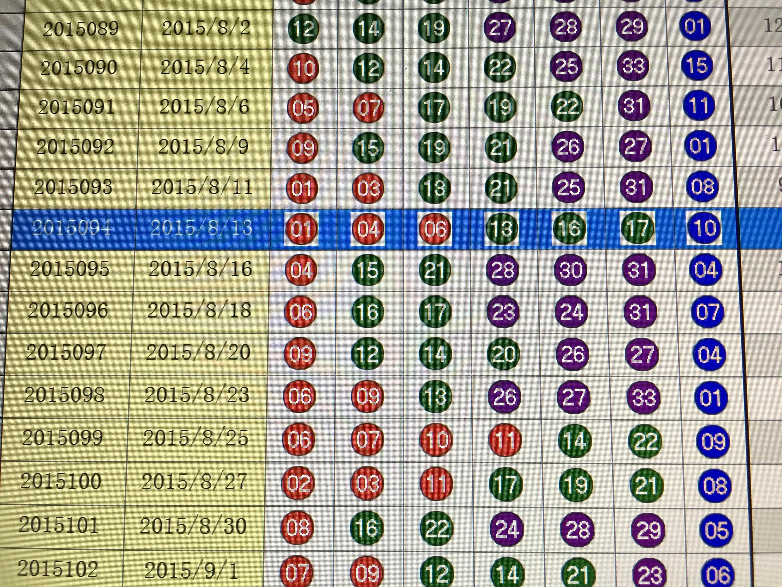 探索新奥门开奖走势图表，最新版预测与数据分析新澳门开奖