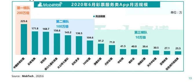2035年新奥门彩票走势图最新预测汇总，深度解析与未来展望奥门彩票有限公司 官网新版在线播放