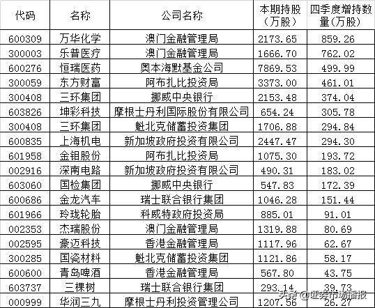 探索新奥门彩开奖结果的历史记录，最新汇总与分析新澳门开奖
