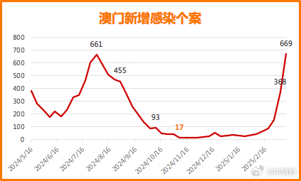 探索新奥门彩历史记录，最新开奖结果与趋势分析新澳门开奖