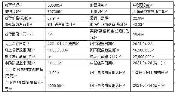 落雨知清辰