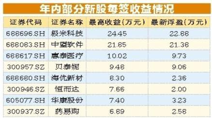 揭秘新奥门开彩结果公布时间，一场数字游戏中的期待与理性新澳门开奖结果2020+开奖记录_