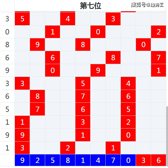 新奥门开彩结果走势图最新预测分析—理性看待彩票，科学规划未来新澳门开奖