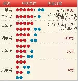 探寻新奥门今晚开奖结果，34期中大奖号码的最新动态奥门今天开彩结果查询