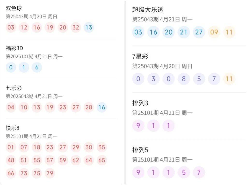2 澳门历史记录