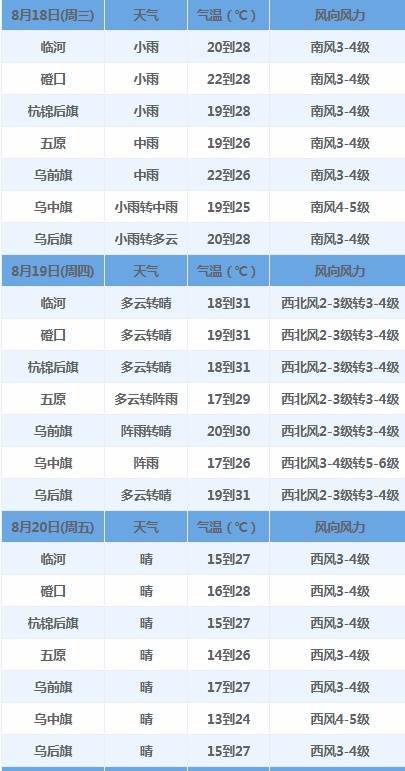 解决方案