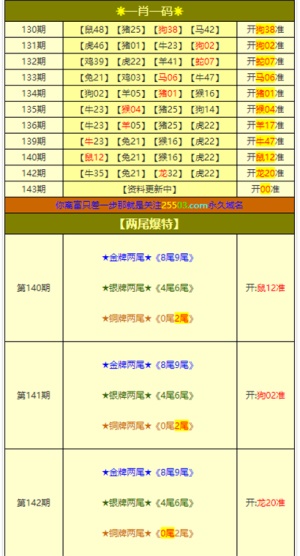澳门6合和彩开奖记录