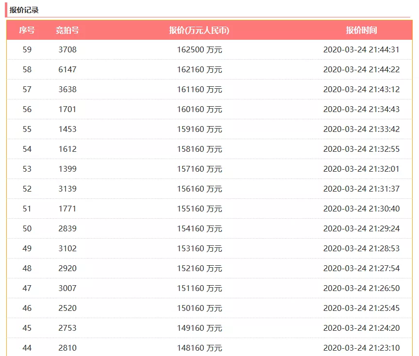 探索未来，新奥门六开奖结果2015-最新版查询表解析新澳门开奖结果2020+开奖记录_