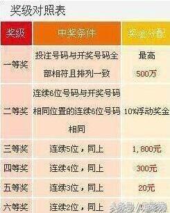 揭秘新奥门六今晚12.07，开奖号码与中彩喜悦的即时探索噢门六开彩开奖结果