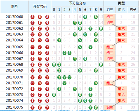 新奥门六开奖号码今晚预测汇总，10月23日揭晓的数字奥秘噢门六开彩开奖结果