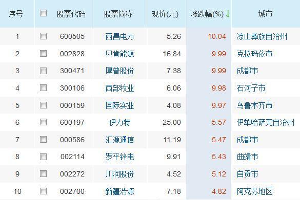 今日新奥门彩开奖结果及最新消息速递新澳门开奖结果2020+开奖记录_