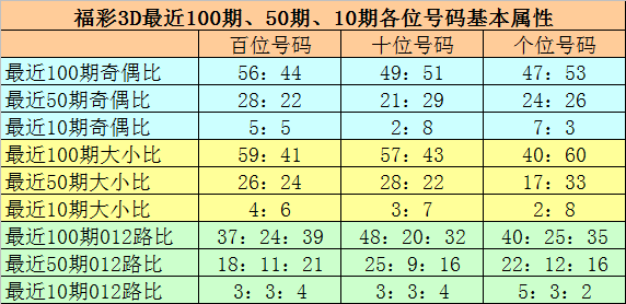 新奥门彩147期开奖结果查询与汇总分析2021奥门148期开奖号码