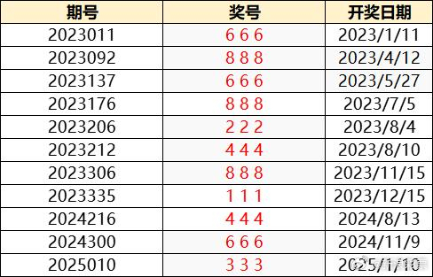 揭秘新奥门彩开奖结果，数字背后的真相与误区解析新澳门开奖