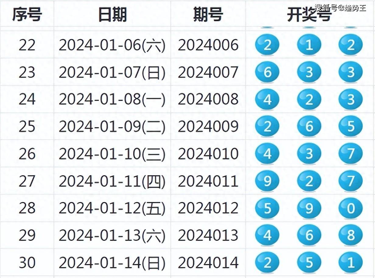 今日新奥门六开奖号码最新揭晓，探寻数字背后的奥秘与乐趣噢门六开彩开奖结果